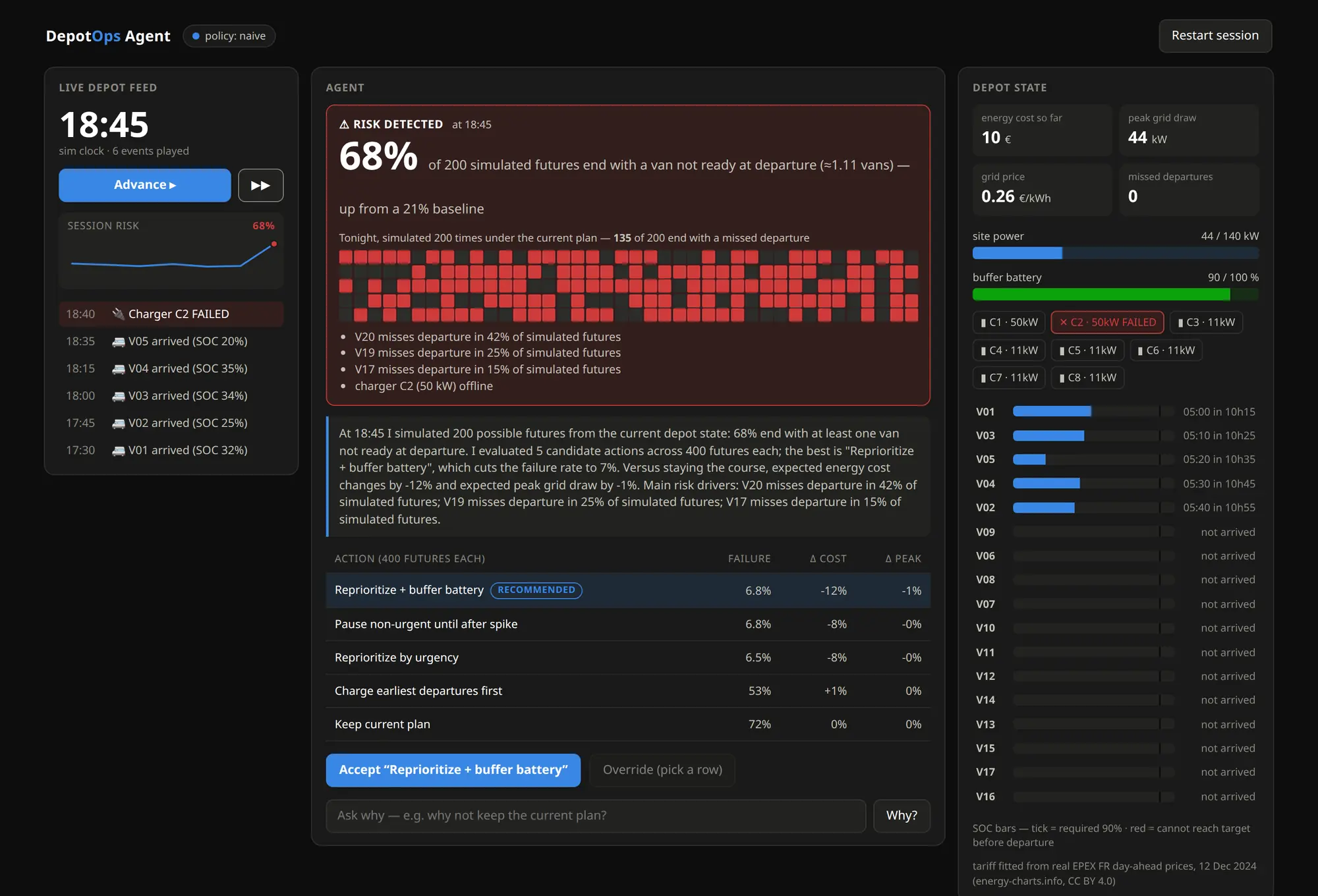 The DepotOps operator dashboard: the event feed on the left, the agent recommendation in the centre, and the live depot state on the right.