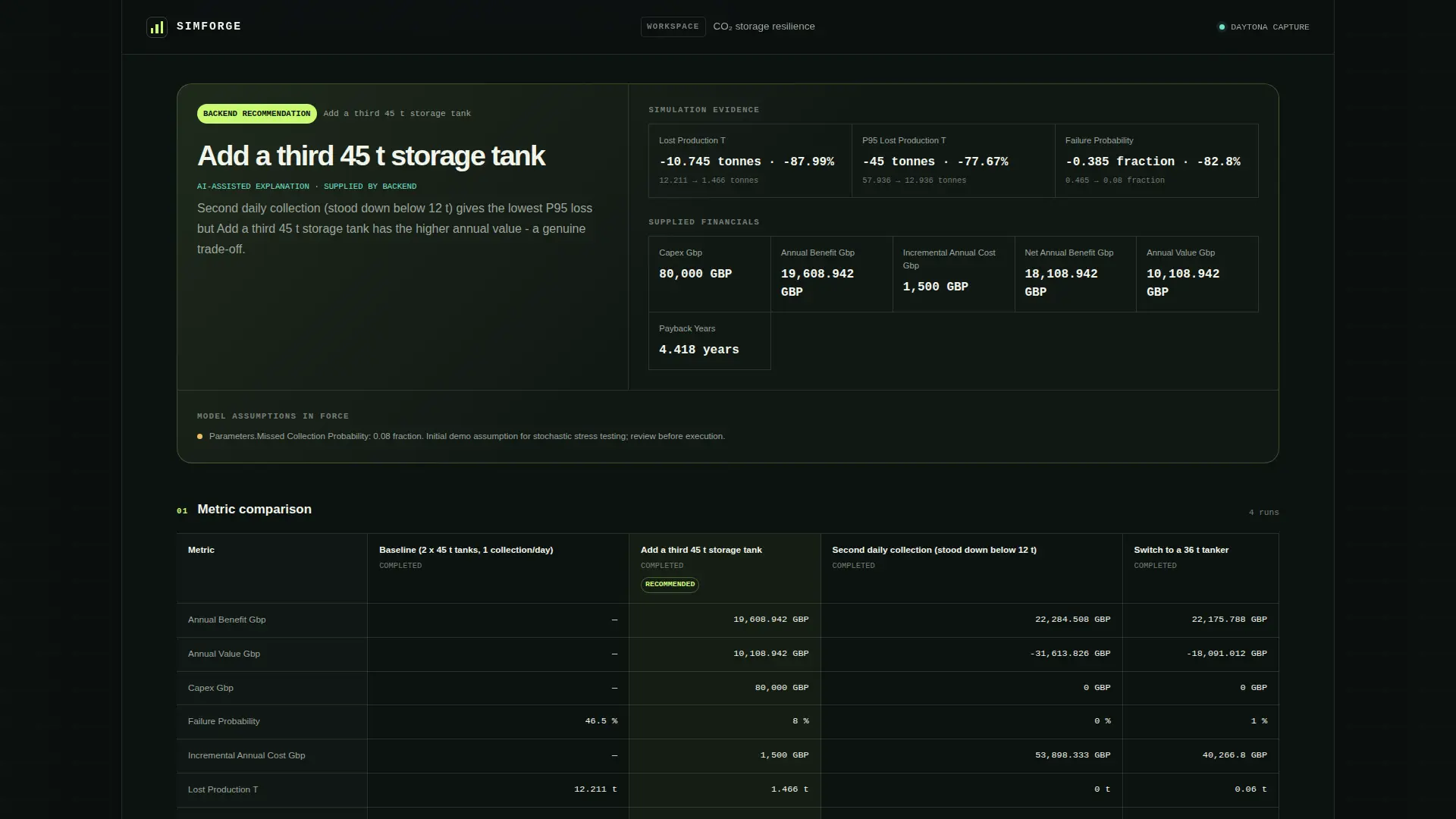 The recommendation panel with operational and financial outcomes.